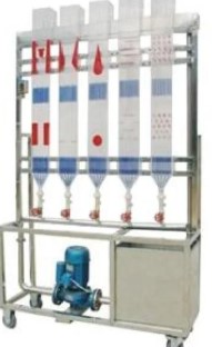 HYLDT-1流動圖形演示實(shí)驗(yàn)裝置