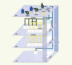 HYKTAZ-1型空調(diào)通風(fēng)系統(tǒng)安裝實訓(xùn)裝置