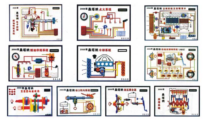 汽車程控示教板、汽車電教板|多媒體理論教學(xué)軟件